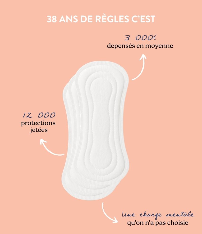 Culotte post-partum et menstruelle doomoo Flowly - Flux abondant