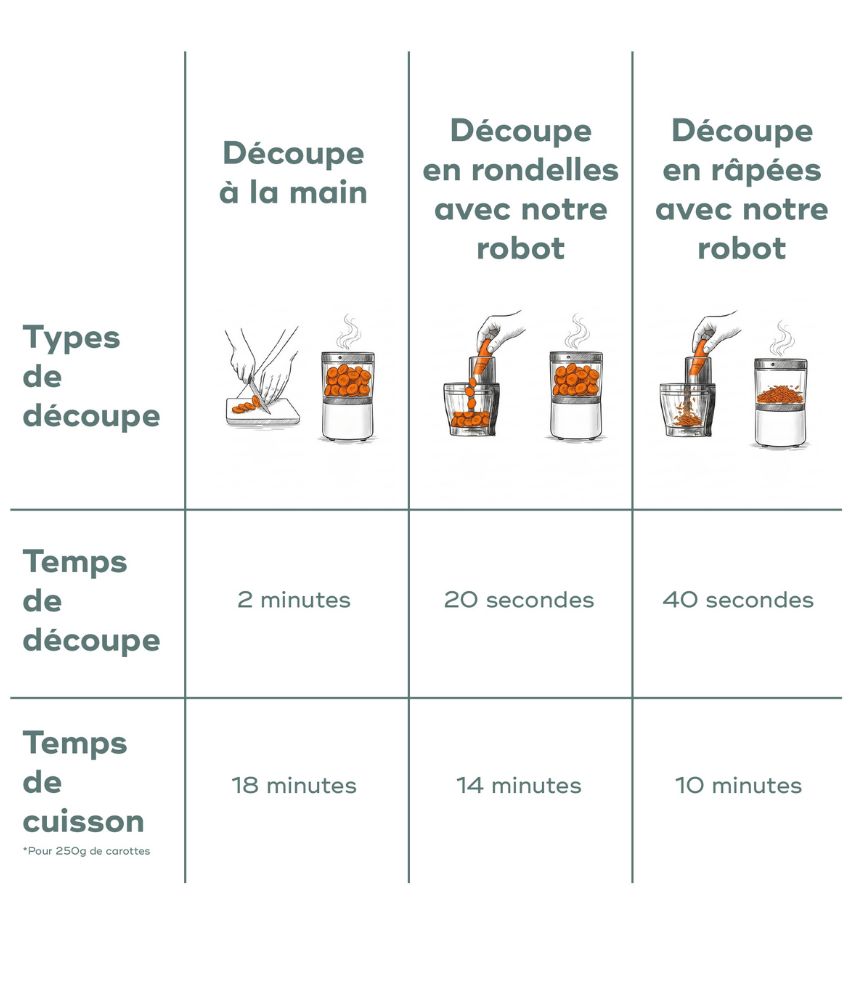 robot cuiseur